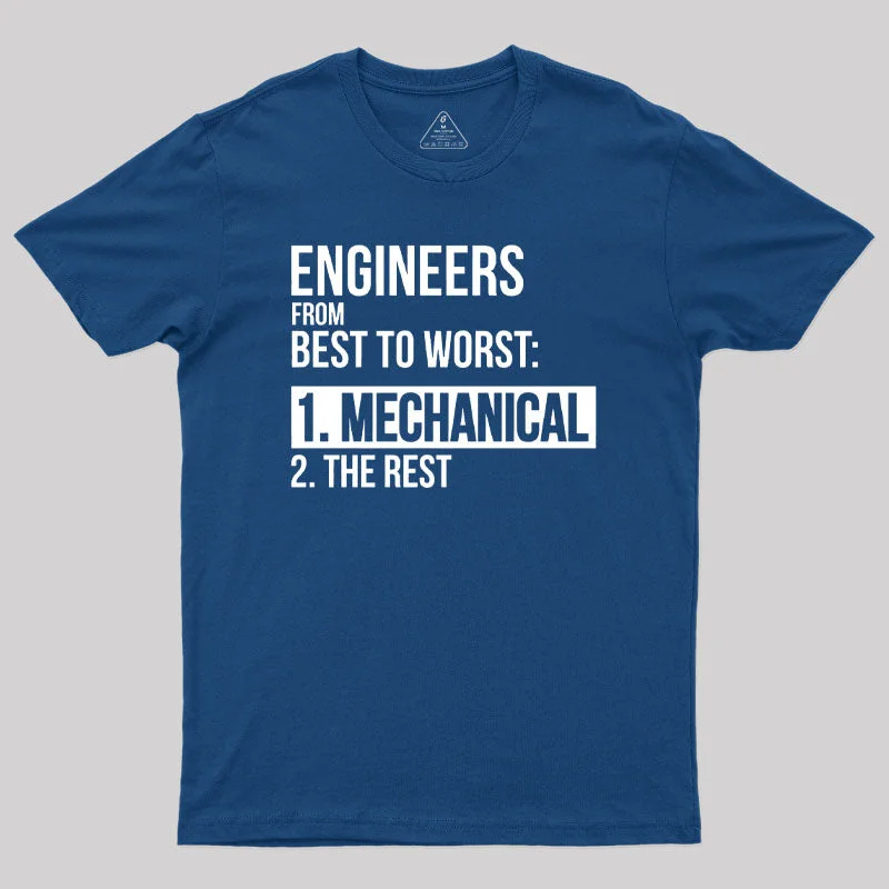 Engineers From Best To Worst Mechanical Engineering Geek T-ShirtSporty Tee